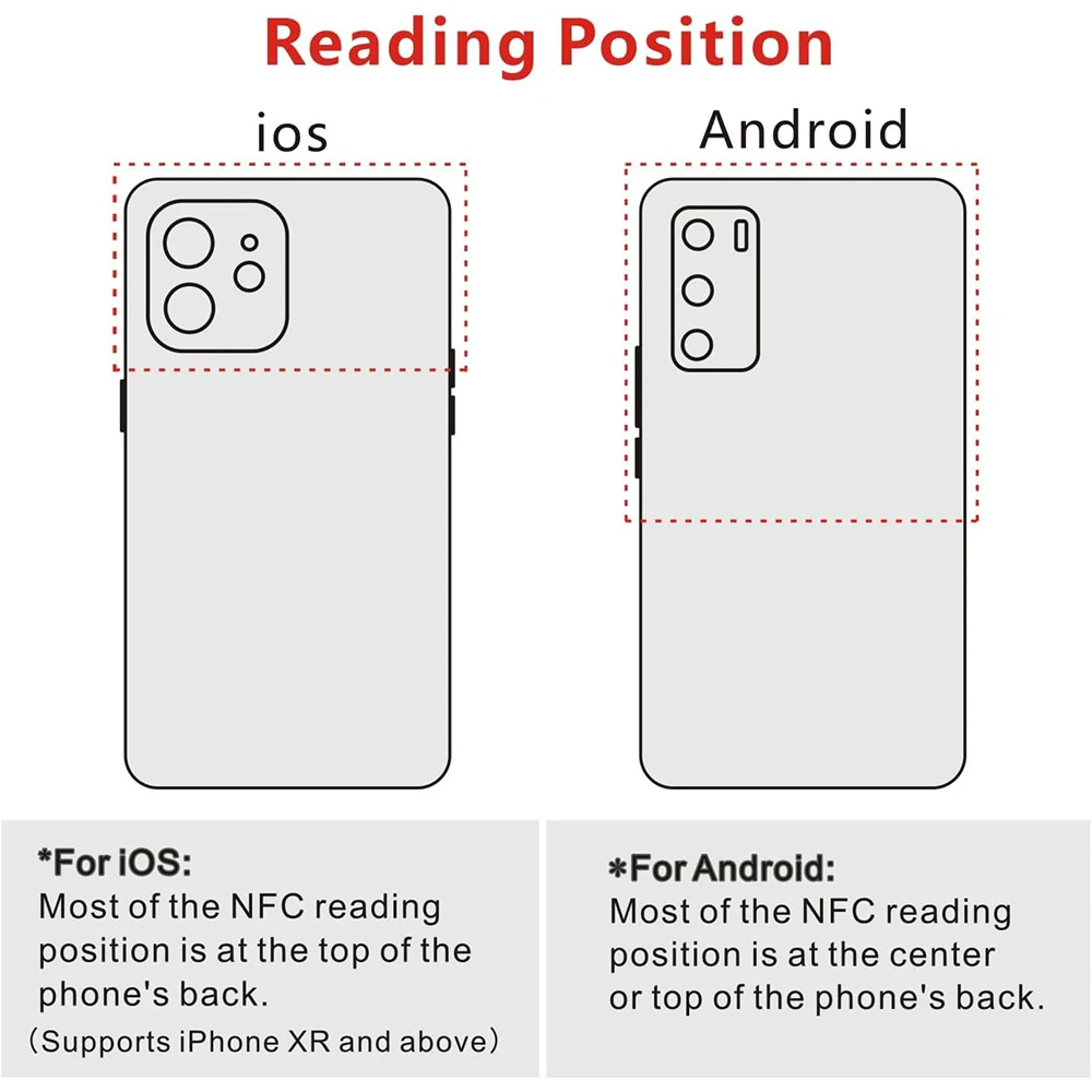 Наклейка-метка nfc с оригинальным чипом ntag215 - Фотография_5