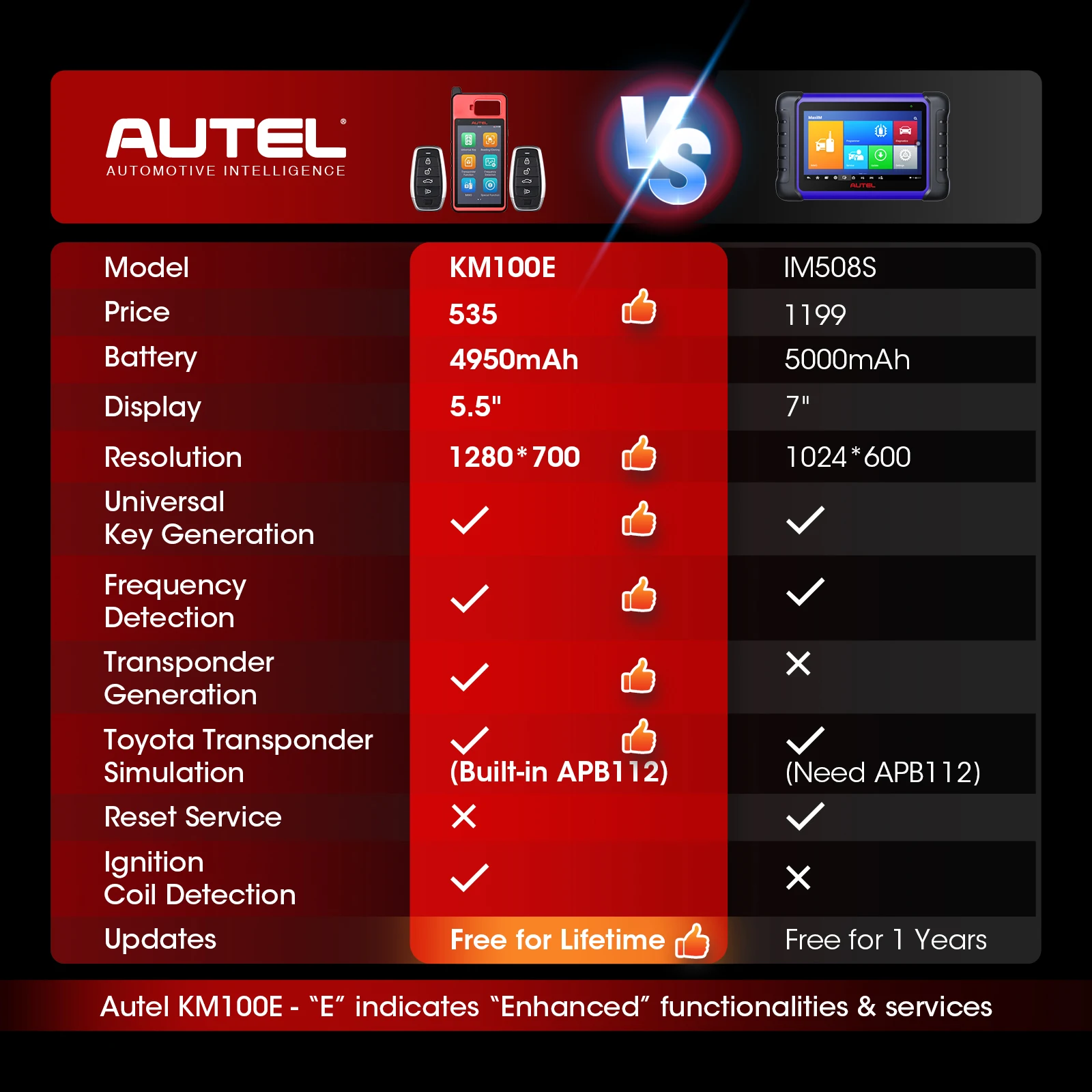 Авторизованный магазин autel maxiim km100 x km100x - Фотография_4