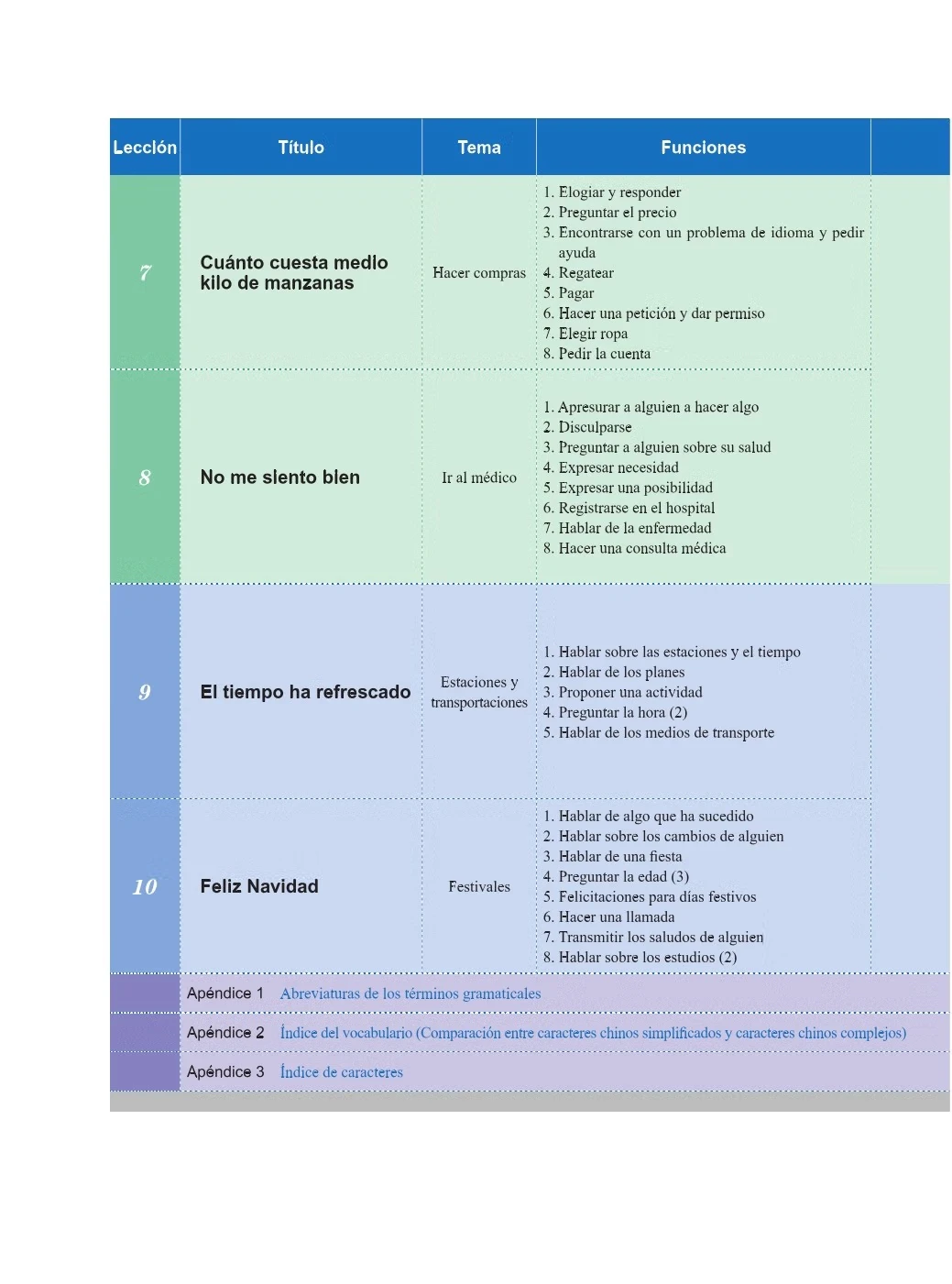 Новая практичная учебная тетрадь - Фотография_3