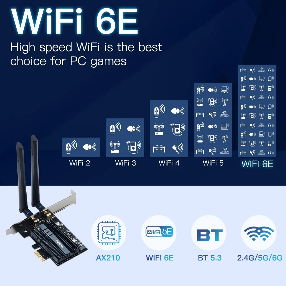 Wi-fi 6e для беспроводного wi-fi-адаптера intel ax210 pcie 2 - Фотография_3