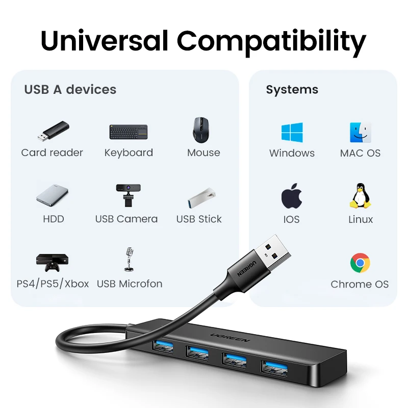 Usb 3,0 концентратор ugreen - Фотография_4