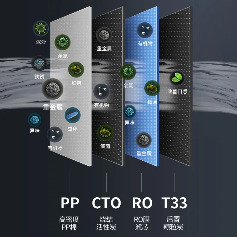 Pro600-1000g ro очистка воды - Фотография_2