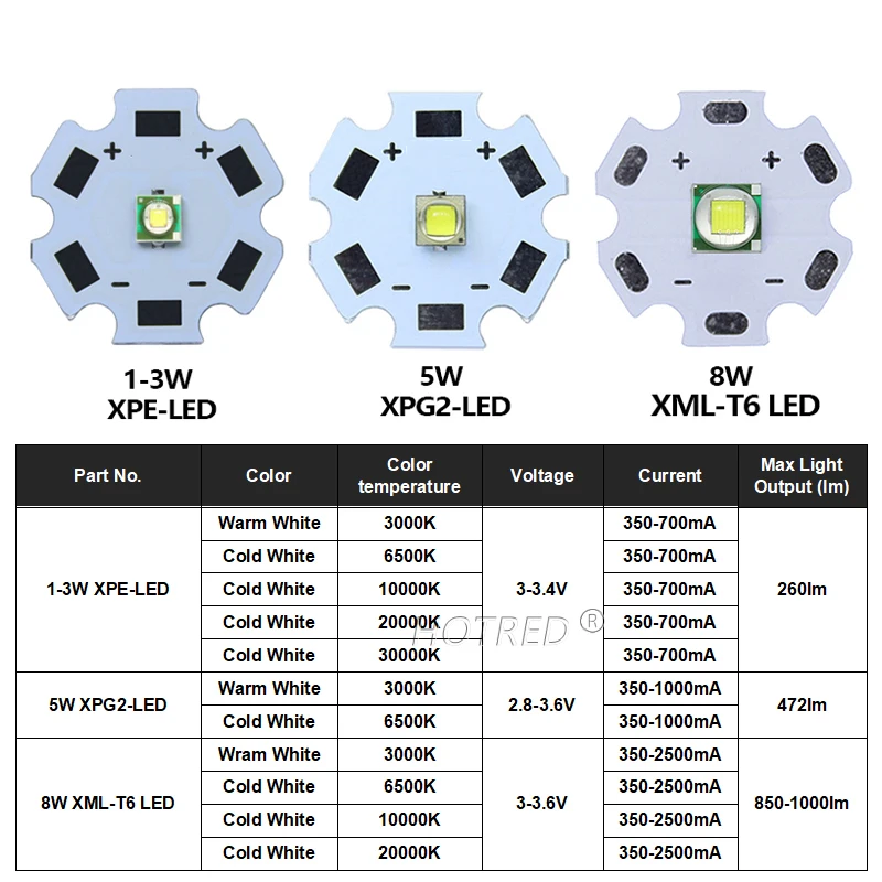 3w 5w 10w 18w t6 xml2 светодиод высокой мощности 3v xpe xhp50 6v 3 - Фотография_2