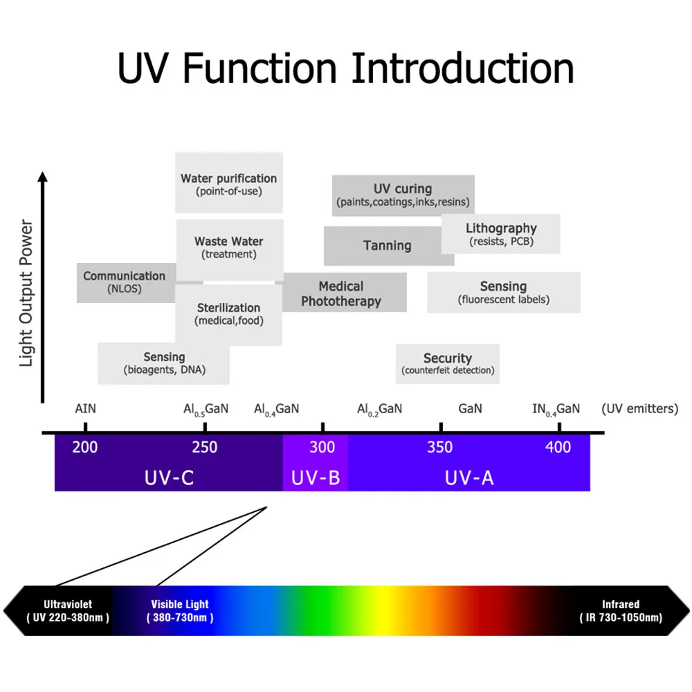 3w уф-светодиодная ультрафиолетовая - Фотография_5