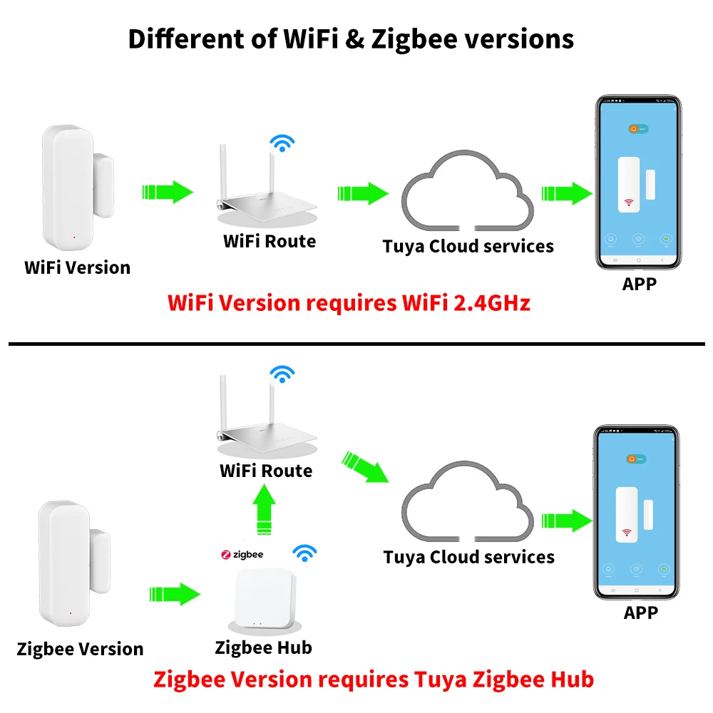 Датчик двери и окна tuya wi-fi или zigbee - Фотография_2
