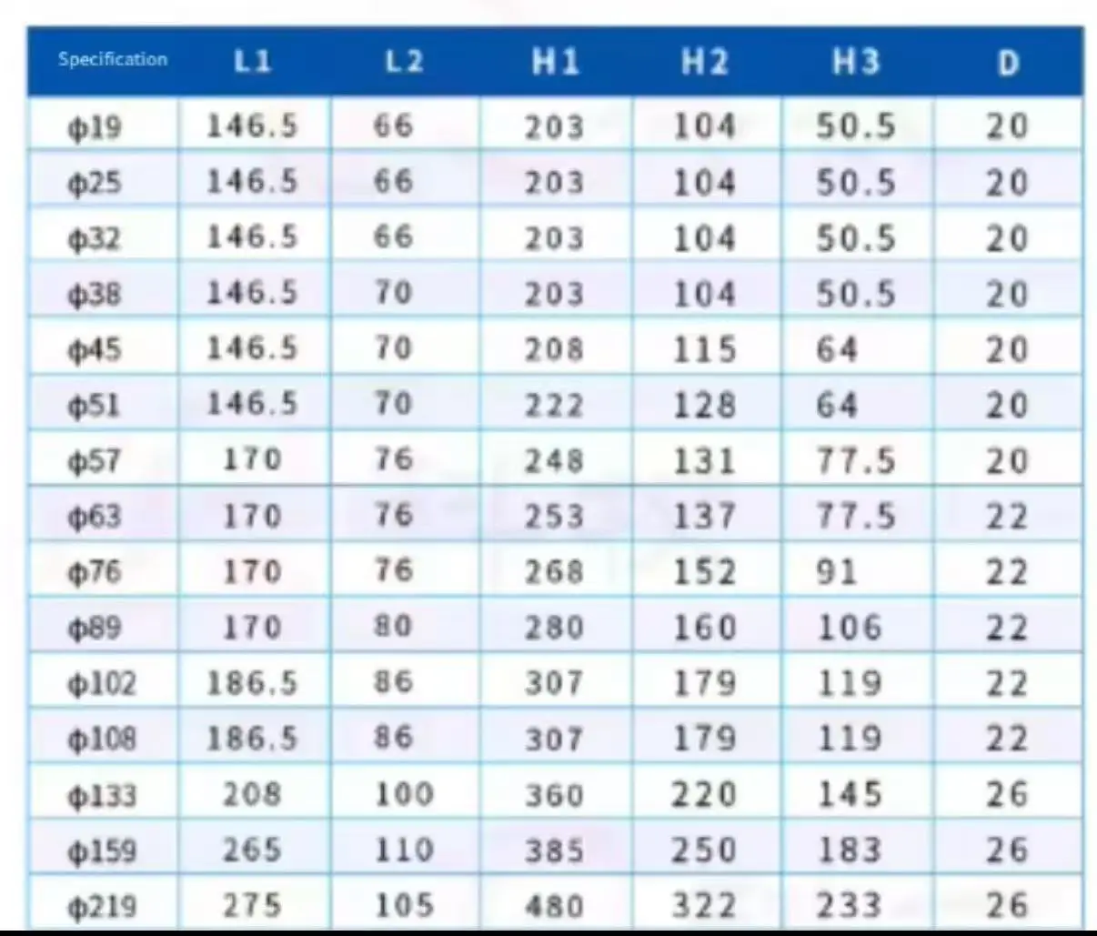 Пневматический дроссельный клапан для быстрой установки 304 - Фотография_4