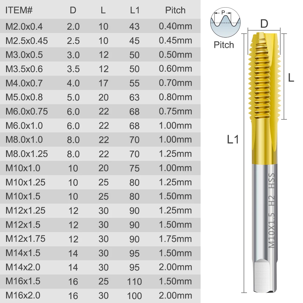 Hss титановое покрытие саморез сверло m2 m2 - Фотография_6