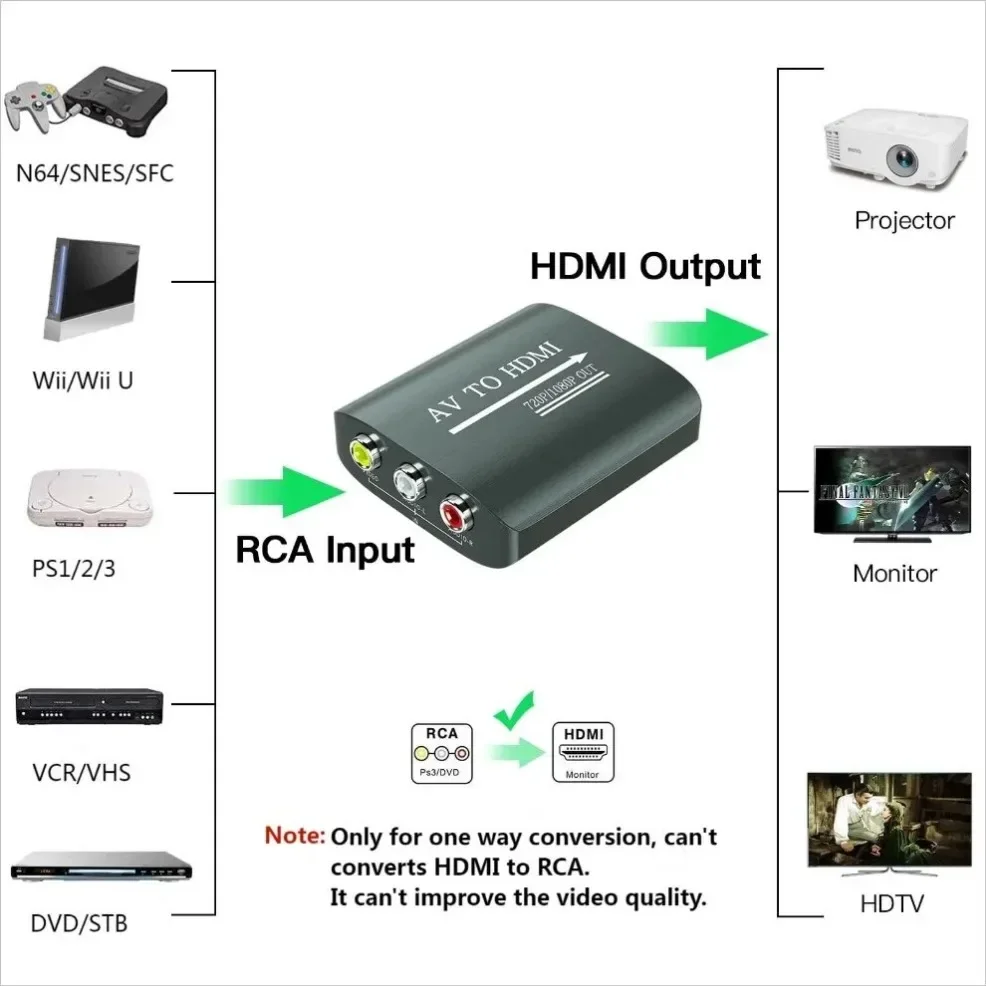 Композитный адаптер hd 1080p av - Фотография_2