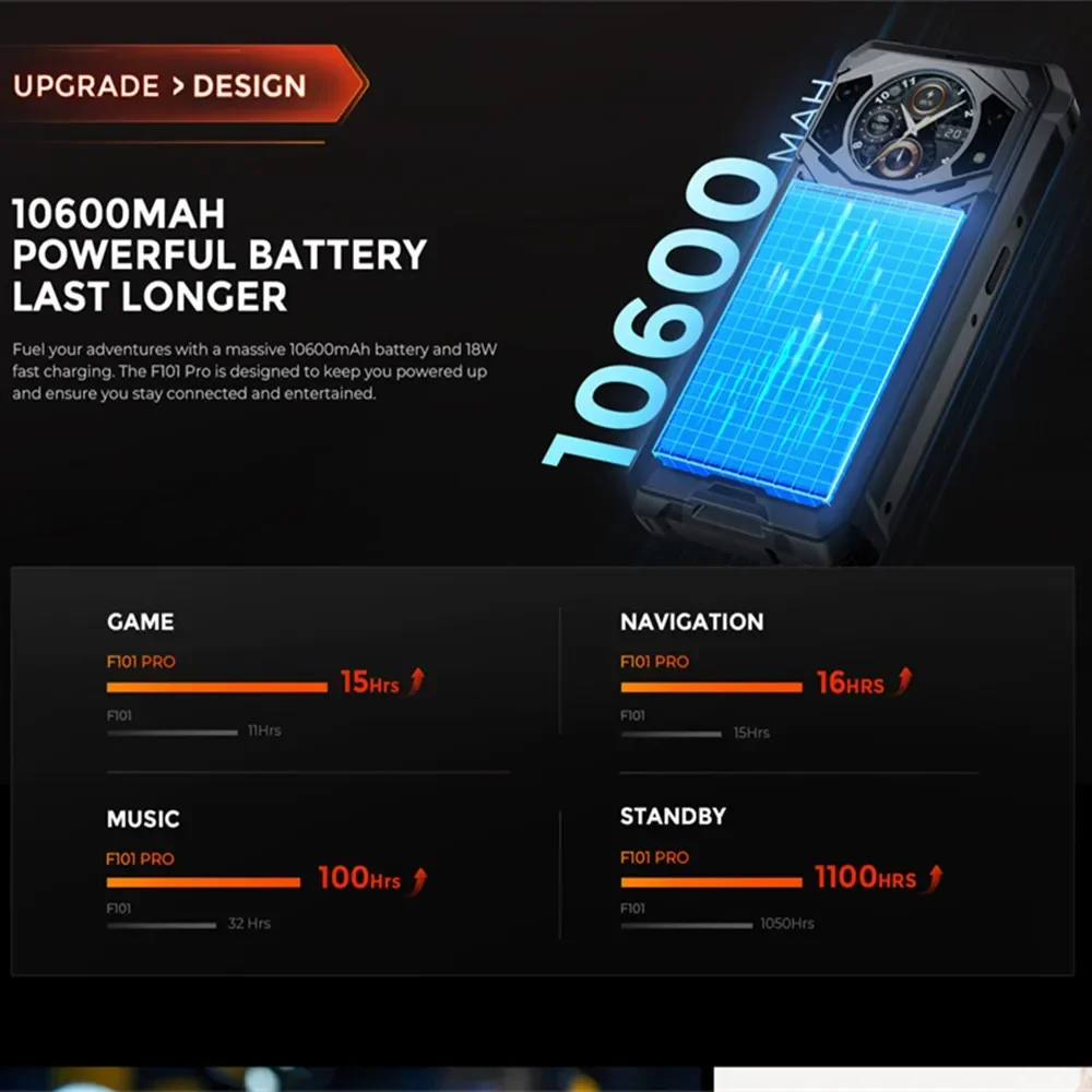 Прочный смартфон fossibot f101 pro - Фотография_2