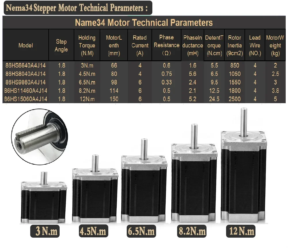 3nm~12nm nema34 комплекты редукторов - Фотография_5