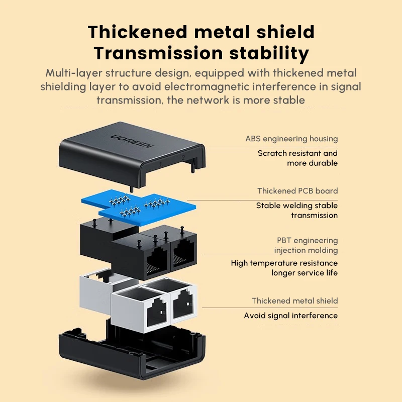 Ugreen rj45 ethernet-сплиттер 100 мбит/с ethernet-сплиттер от 1 до 2 - Фотография_5