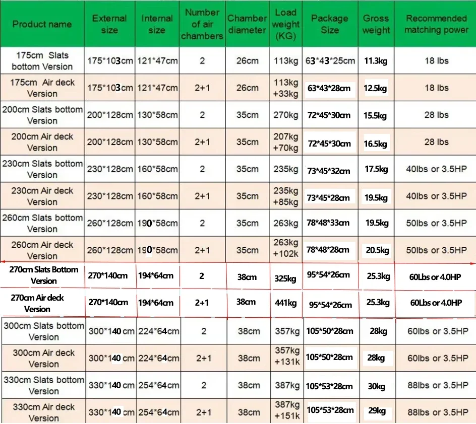 Надувная лодка из пвх - Фотография_2