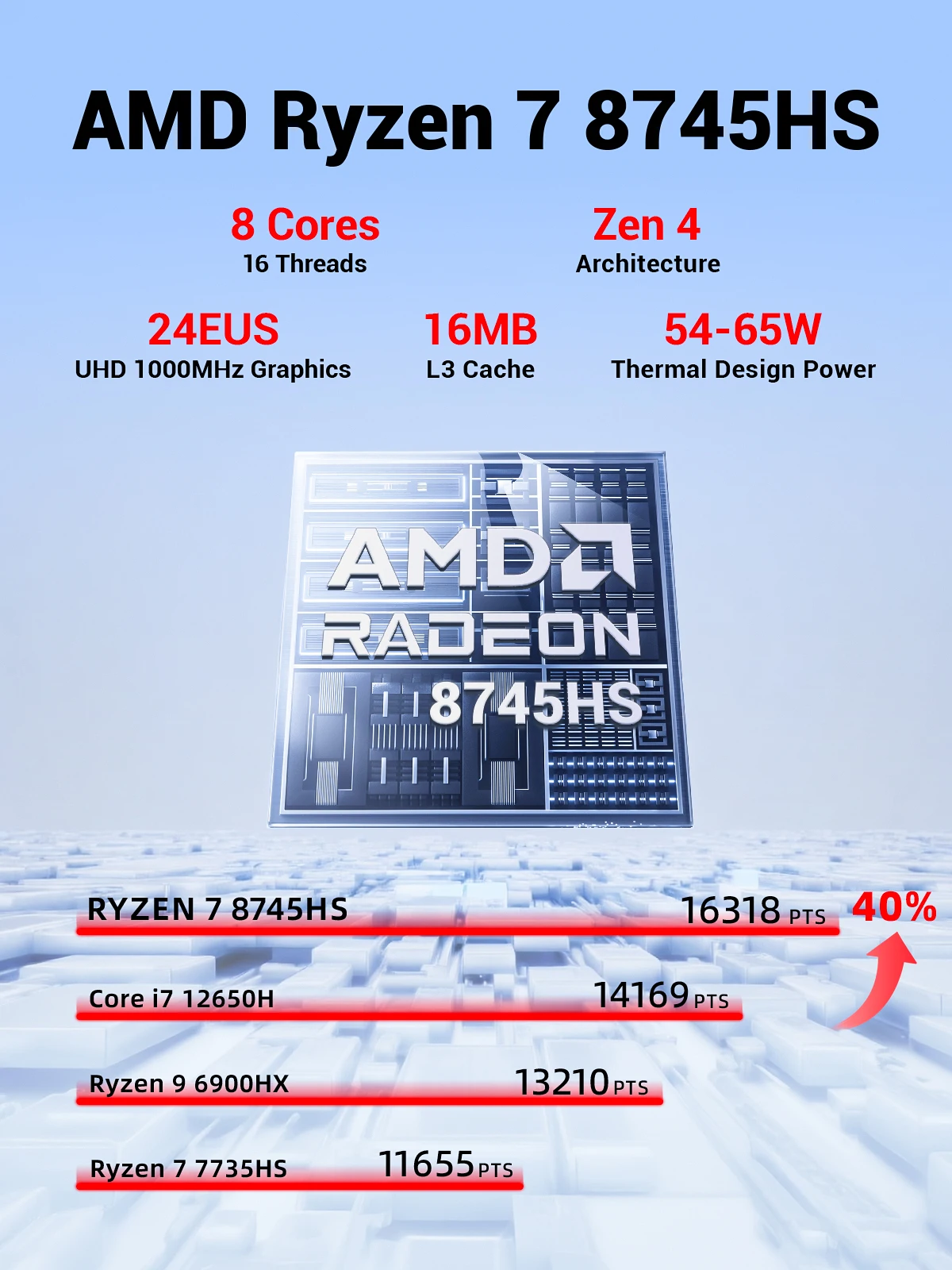 Firebat a8 amd r7-8745hs radeon - Фотография_4