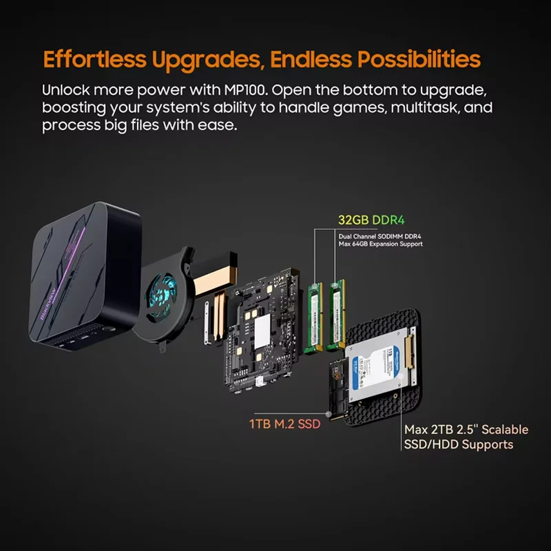 Blackview mp100 новый мини-пк amd - Фотография_4