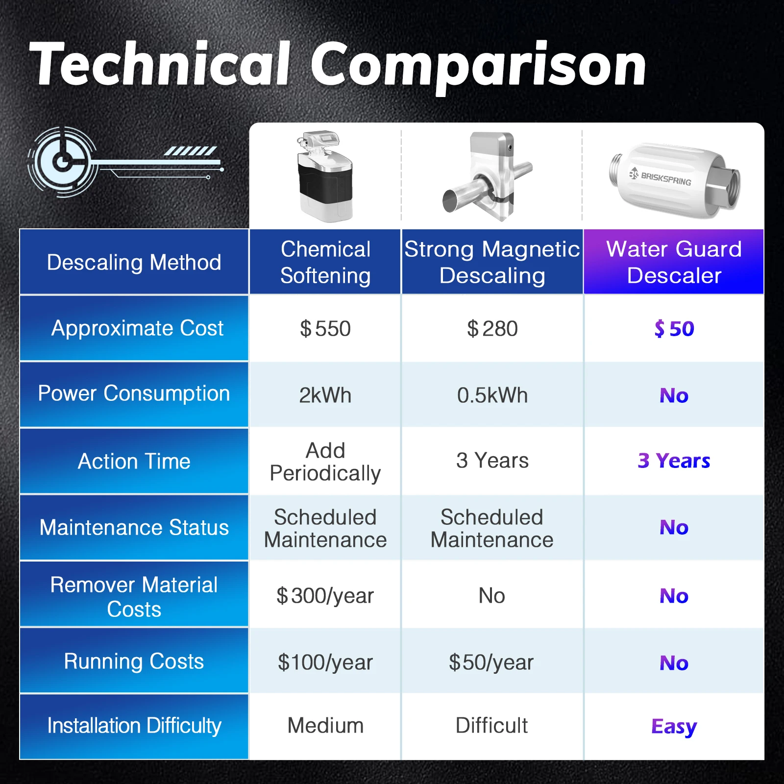 Stlf high flow maintenance free - Фотография_2