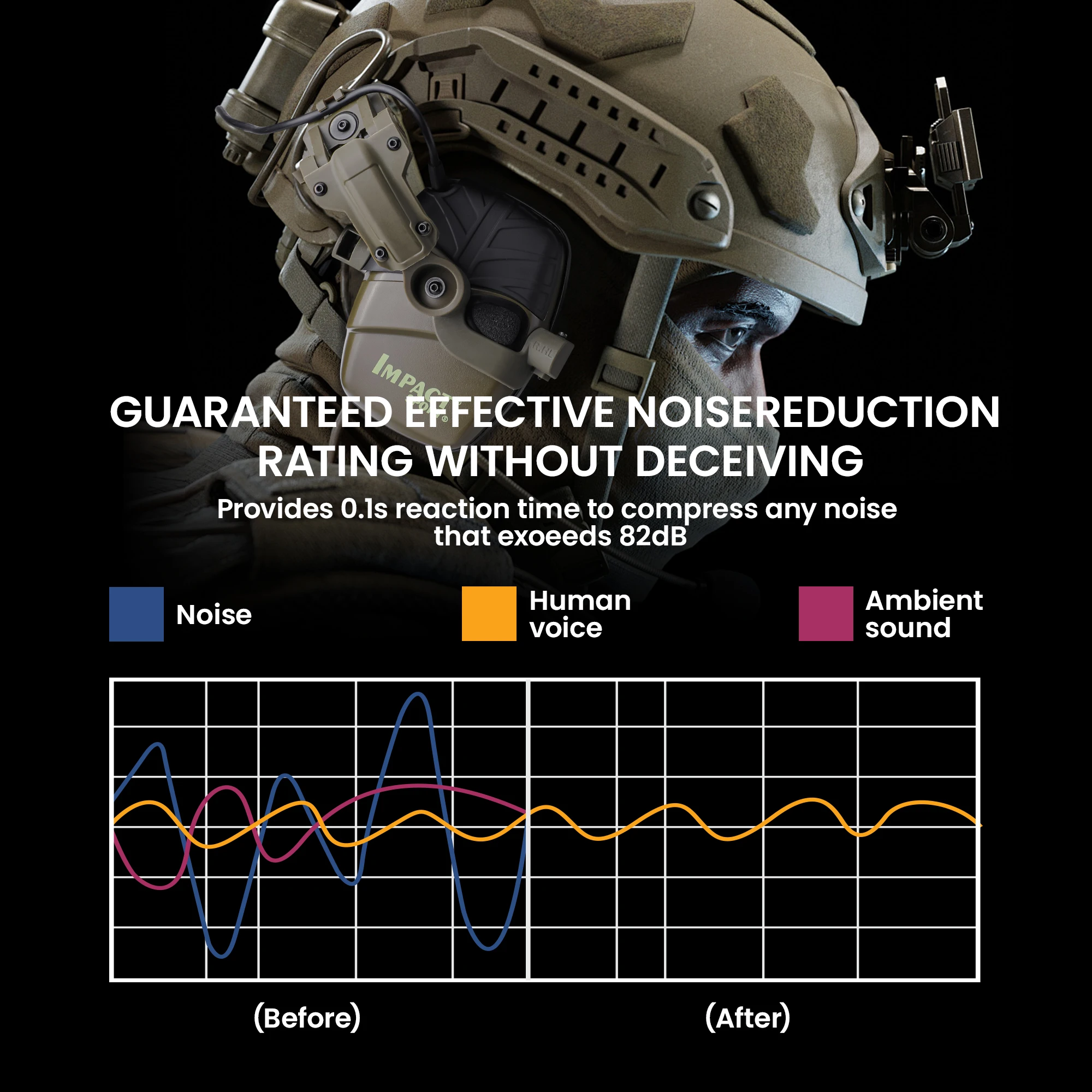 Ударная спортивная электронная гарнитура для стрельбы - Фотография_5