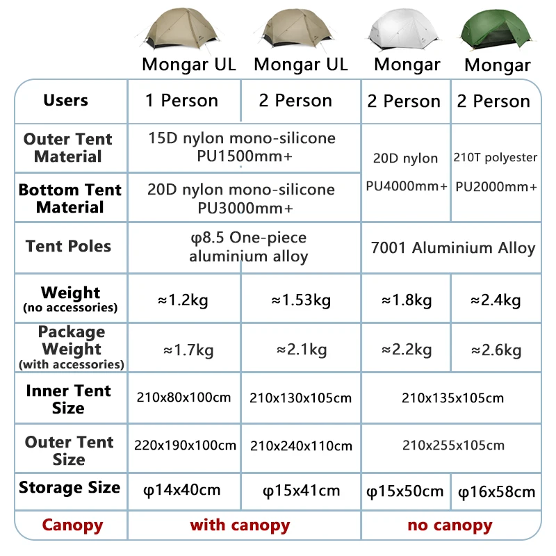 Naturehike mongar 2 ul палатка - Фотография_6