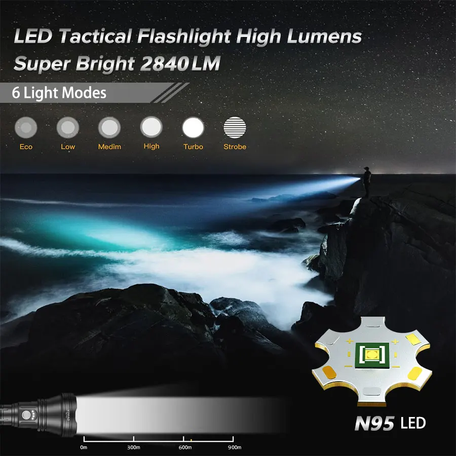 Сверхмощный перезаряжаемый светодиодный фонарик 2840lm - Фотография_2