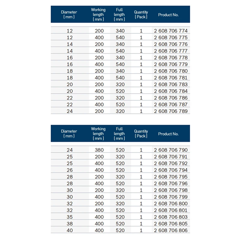 Сверло для бетона серии bosch pro sds max-4 12-32 мм - Фотография_6