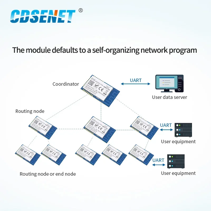 Cdsenet cc2530 2 - Фотография_2