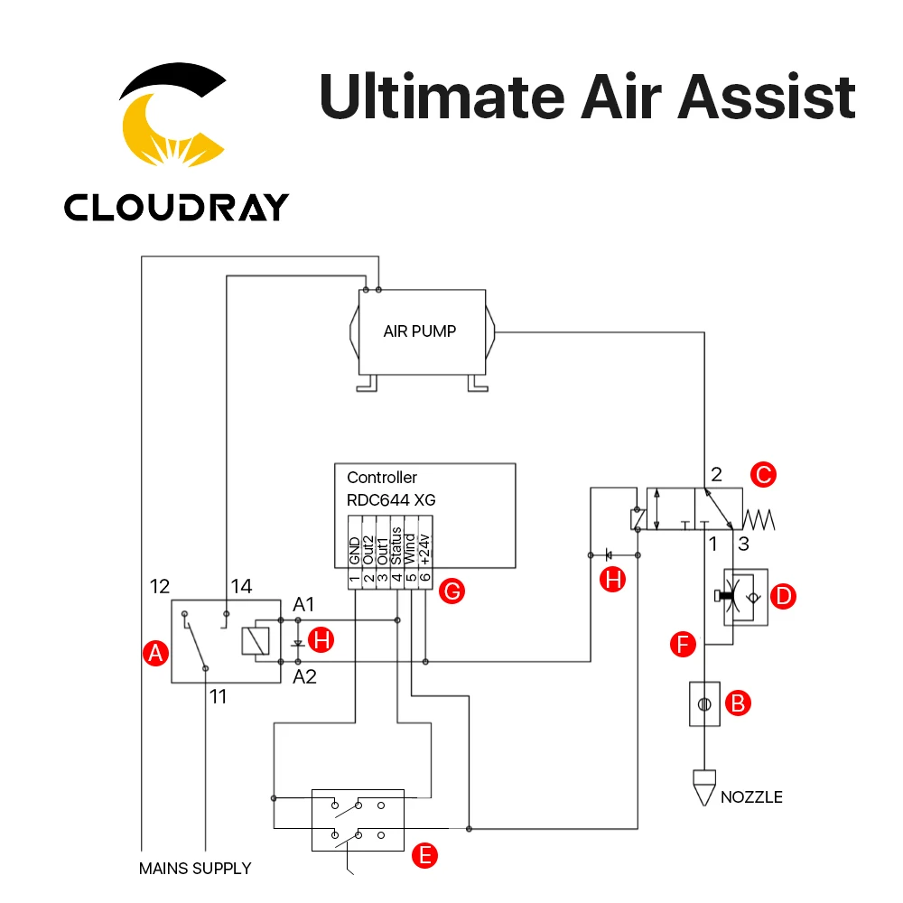 Cloudray ultimate air assiast set - Фотография_2