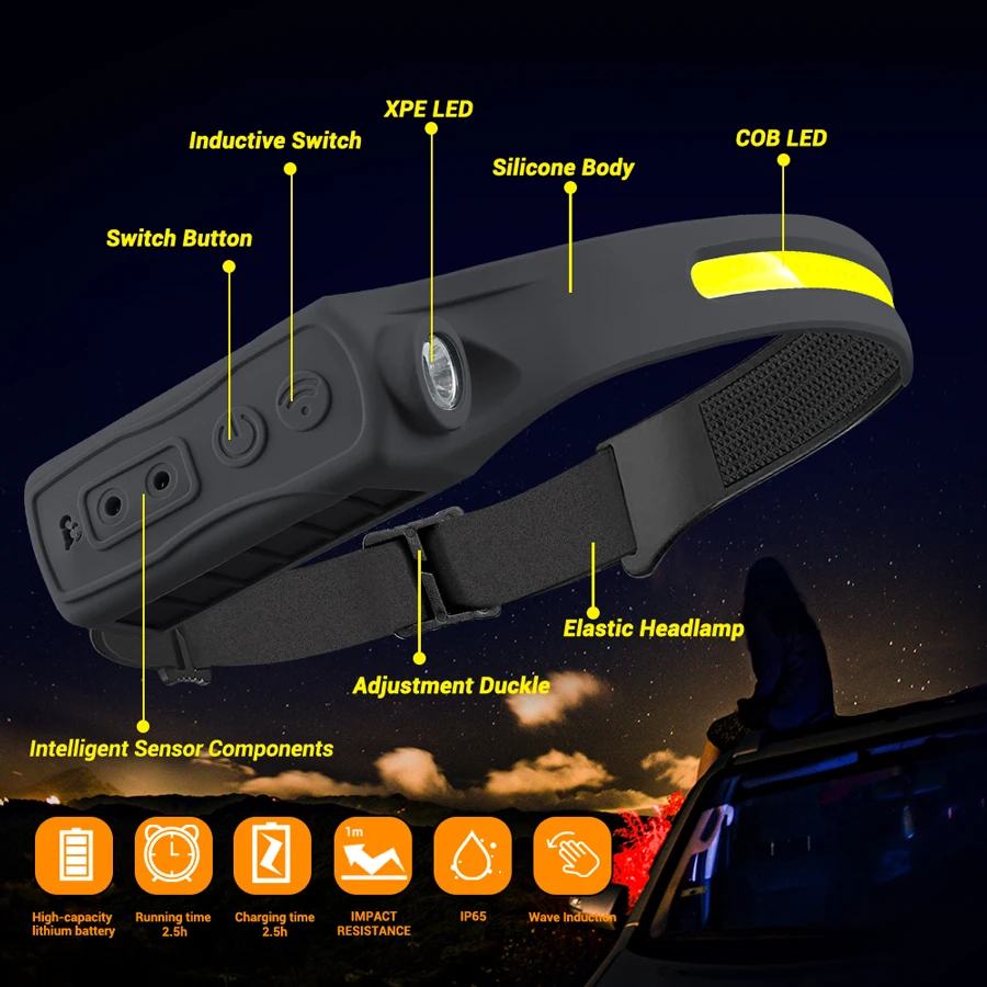Новый светодиодный налобный фонарь с датчиком xpe + cob - Фотография_6