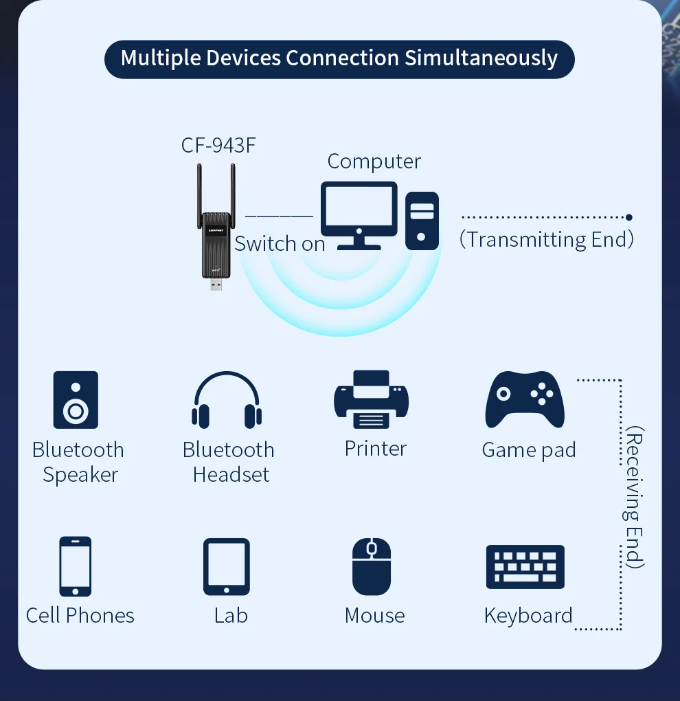 Wi-fi 6 bt 5,3 usb-адаптер двухдиапазонный 2 - Фотография_5