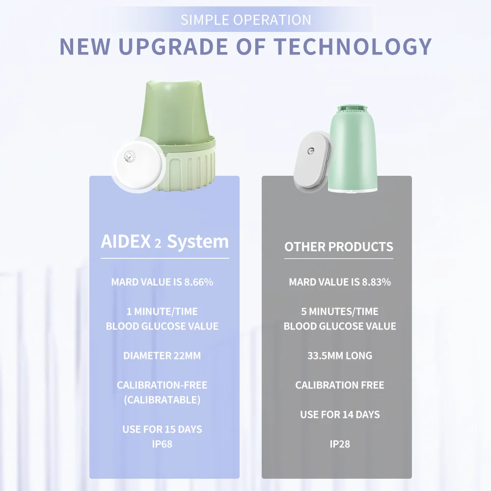 Aidex 2 динамический мониторинг - Фотография_5