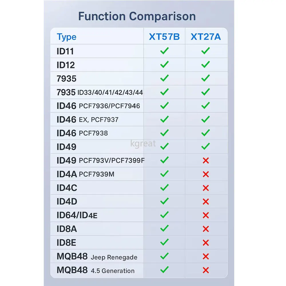 Shhc xt57b оригинальный суперчип - Фотография_3