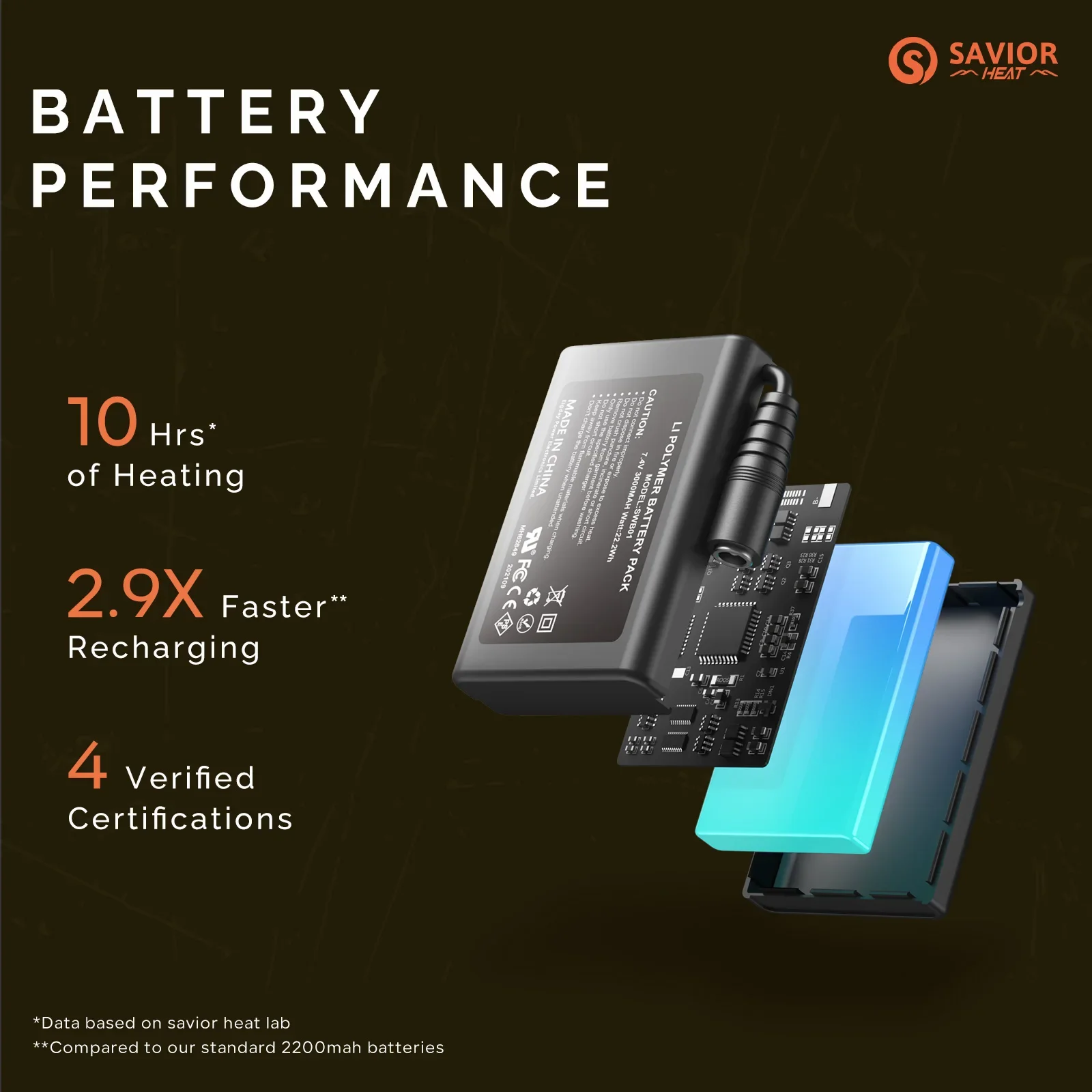 Брендовые зимние перчатки с подогревом savior для мужчин и женщин - Фотография_3