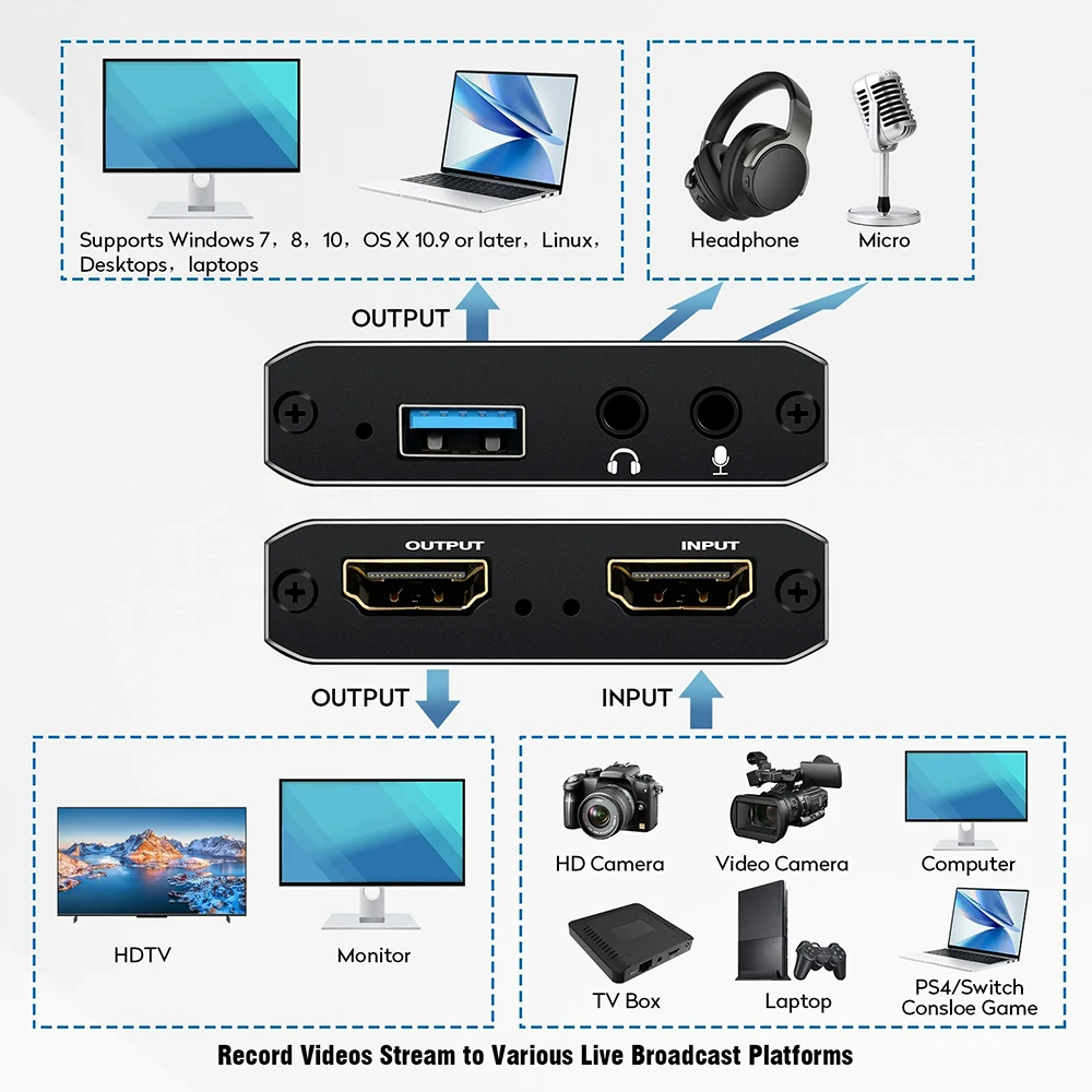 Карта захвата usb 3.0 с 4k hdmi-совместимым контурным выходом 1080p - Фотография_3