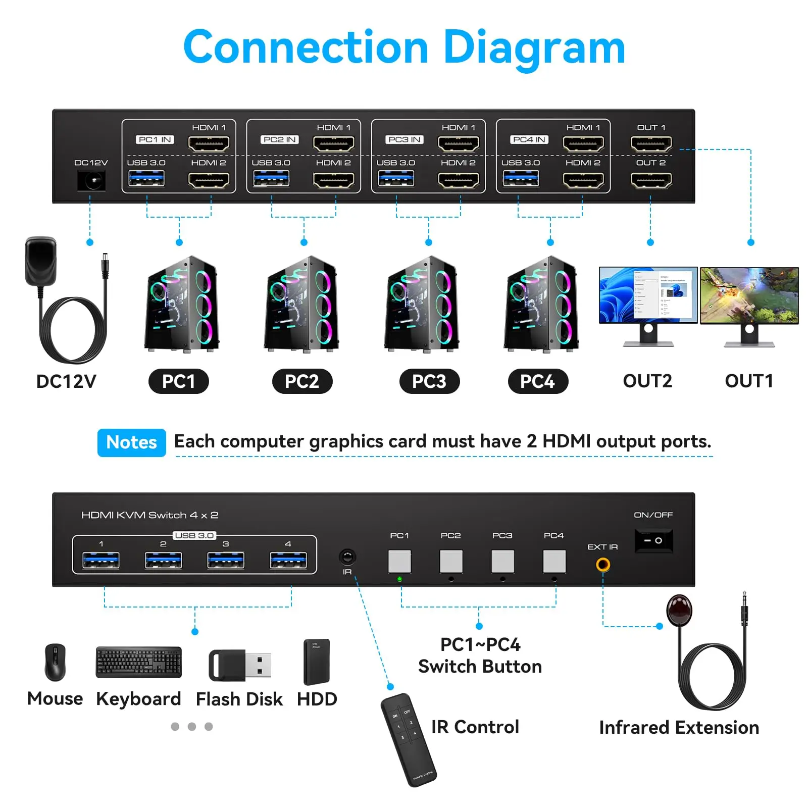 Kvm-переключатель hdmi 8k 4 в 2 - Фотография_3