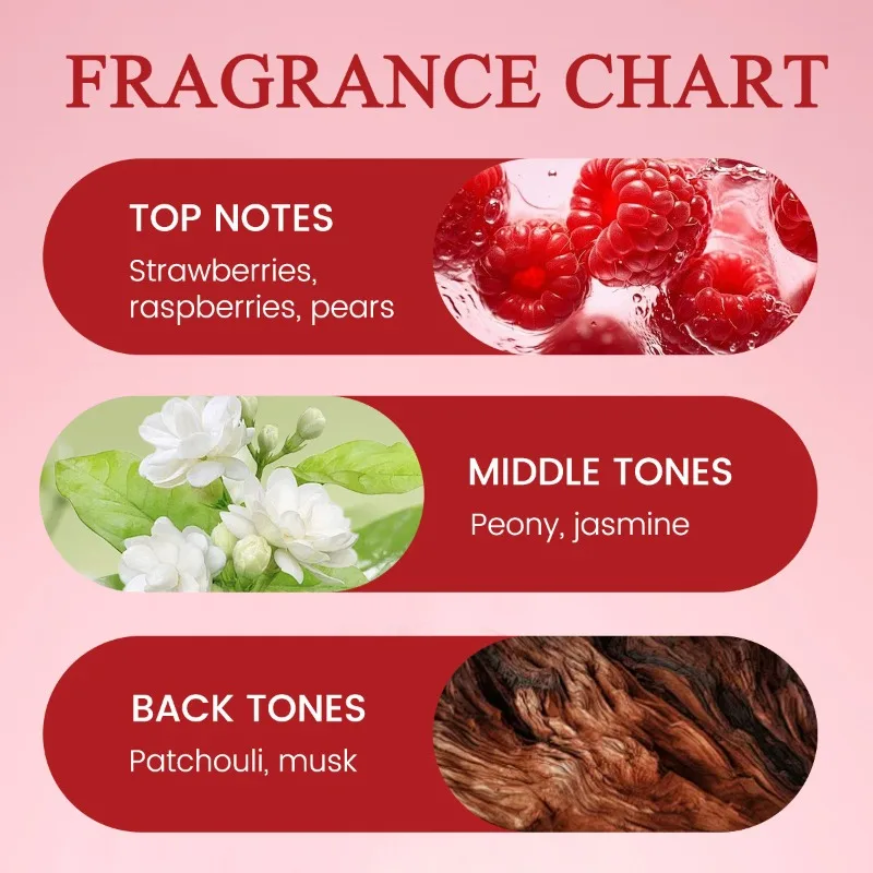 Женские мини-парфюмерия с фруктами малины и вишни - Фотография_3