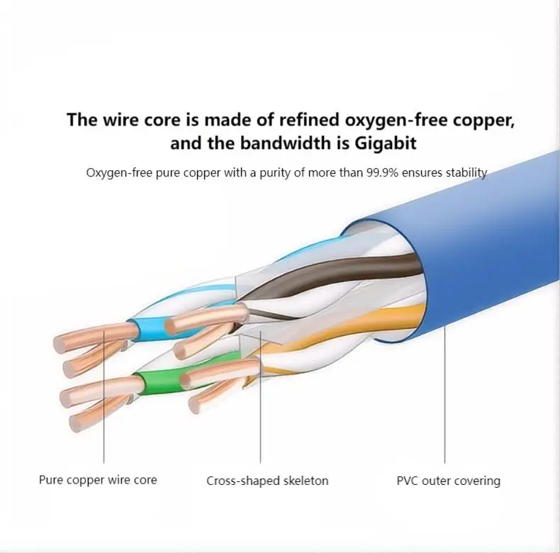 Хорошее качество utp кабель cat6 - Фотография_2
