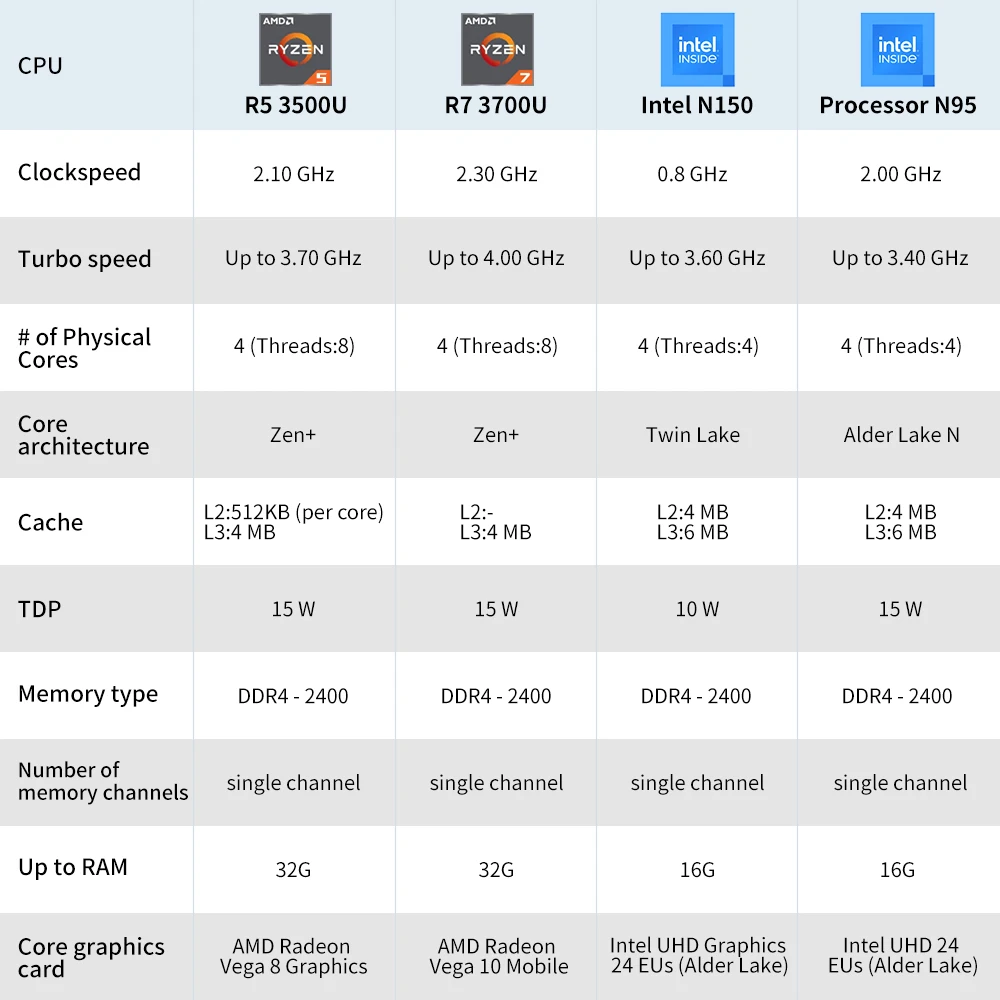 Texhoo мини-пк amd r7 3700u r5 - Фотография_5