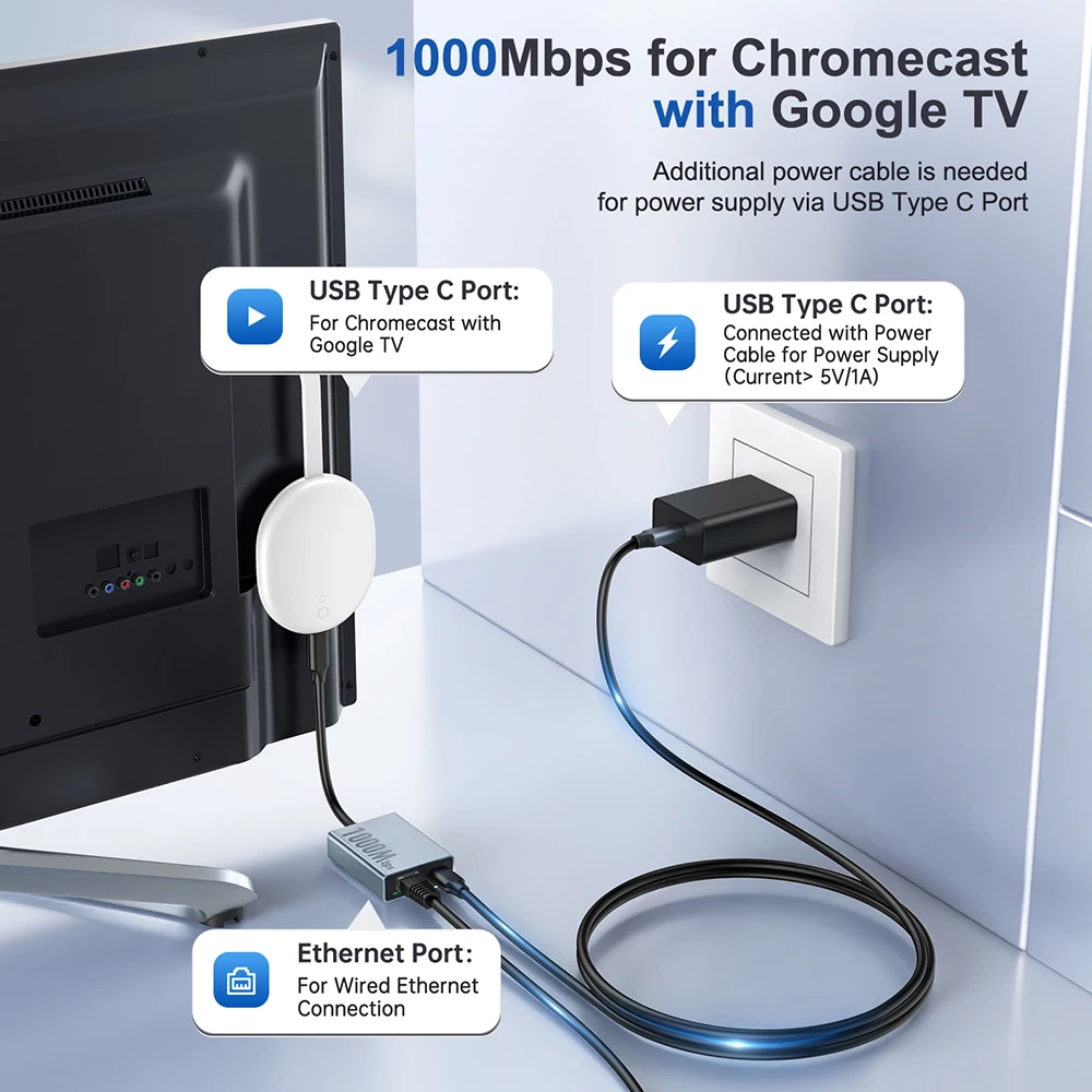 Внешняя сетевая карта goelely rj45 - Фотография_3