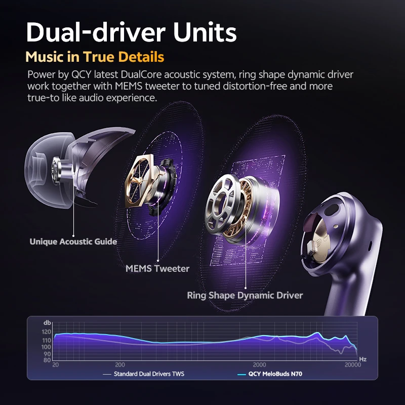 Qcy melobuds n70 адаптивные беспроводные наушники anc bluetooth 6 - Фотография_2