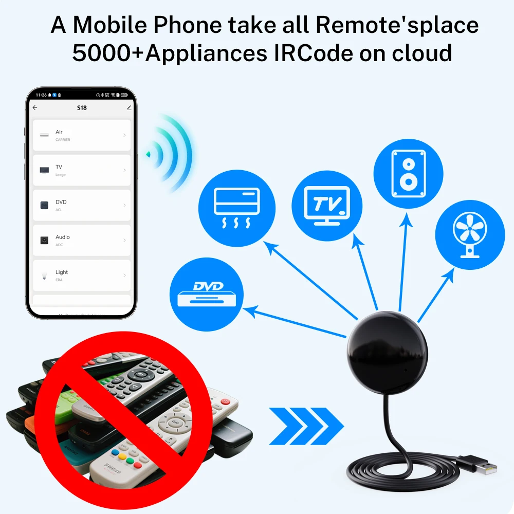 Tuya smart wifi ик-пульт дистанционного - Фотография_2