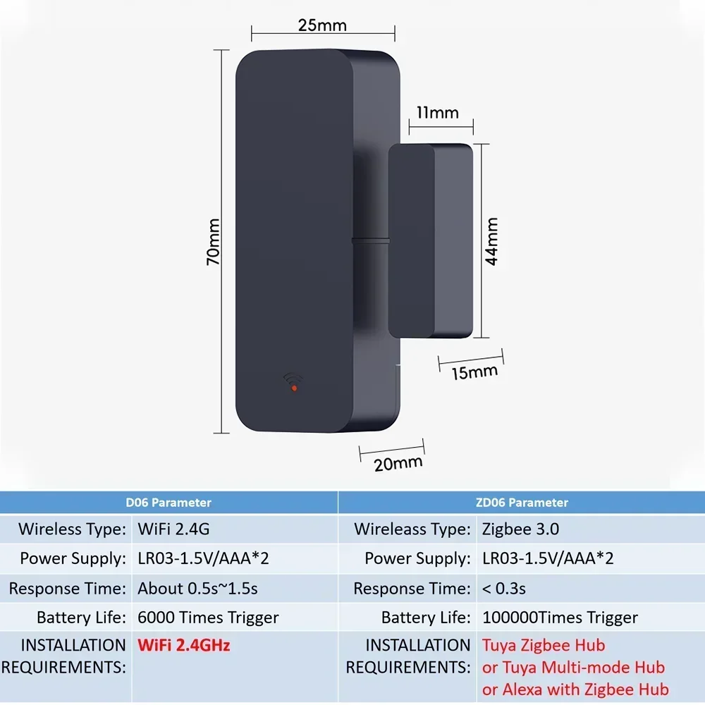 Tuya zigbee wi-fi дверной датчик - Фотография_6