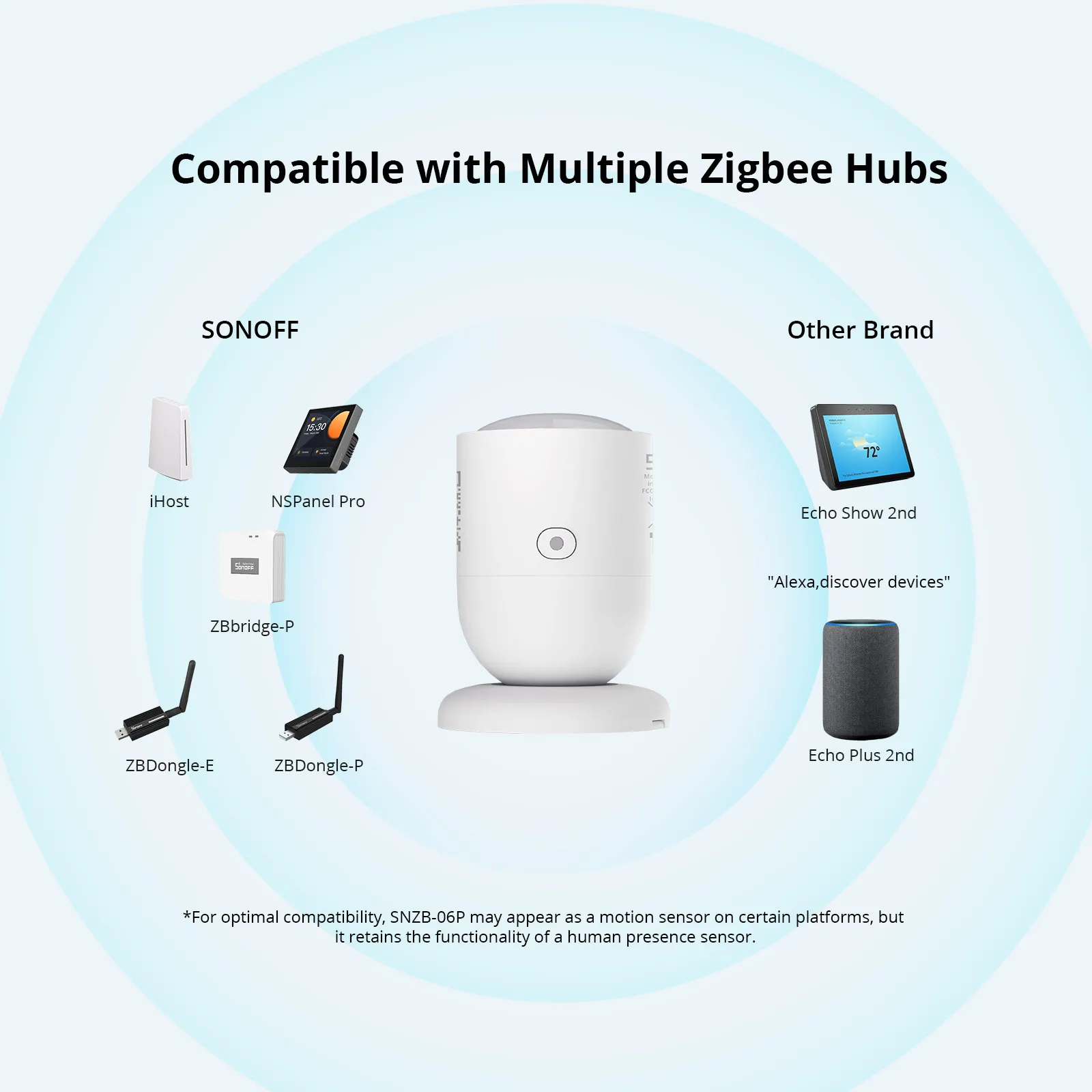 Sonoff snzb-06p zigbee 3 - Фотография_6