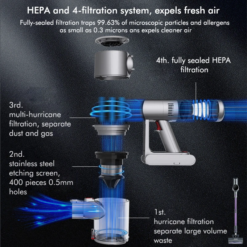 Armo беспроводной ручной пылесос v14 - Фотография_4