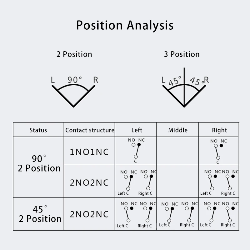 Мм металлическая вращающаяся ручка из нержавеющей стали - Фотография_5