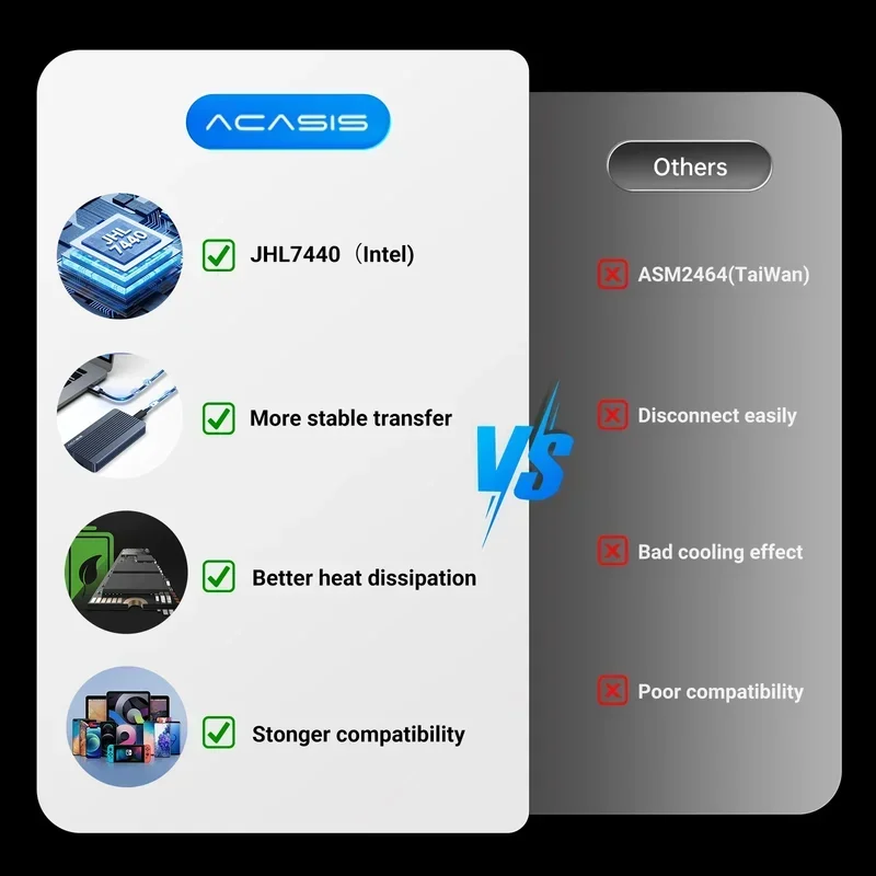 Чехол для ssd acasis thunderbolt 3 40 гбит/с корпус m - Фотография_5