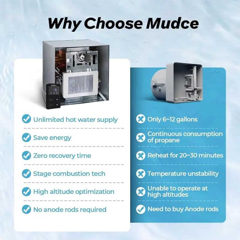 Усовершенствованный водонагреватель для сжиженного нефтяного газа 10 л - Фотография_5