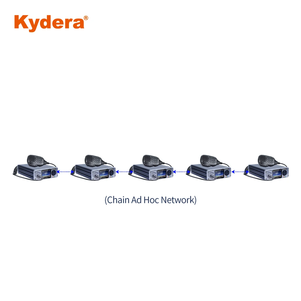 Одночастотный повторитель kydera ad hot network (sfr) e-mesh86uv - Фотография_6
