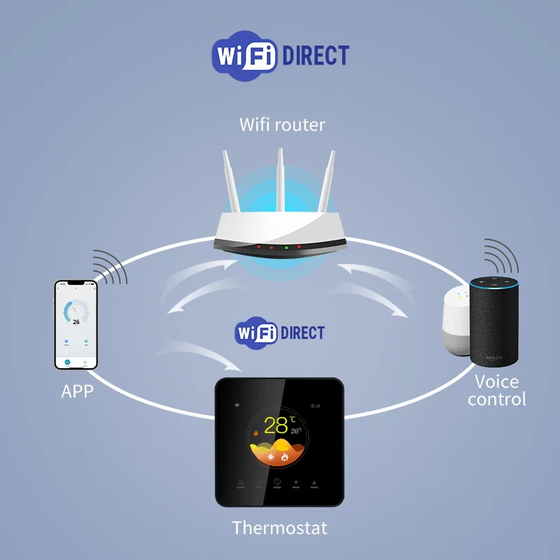 Smart life wi-fi термостат домашний - Фотография_3