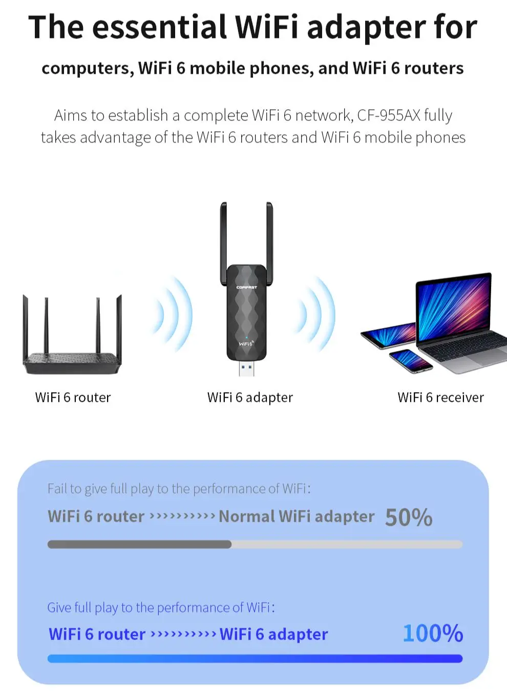 Comfast wifi6 usb-адаптер ax1800 - Фотография_4