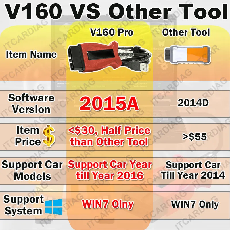 2014d 2015a v160 pro автомобильный - Фотография_2