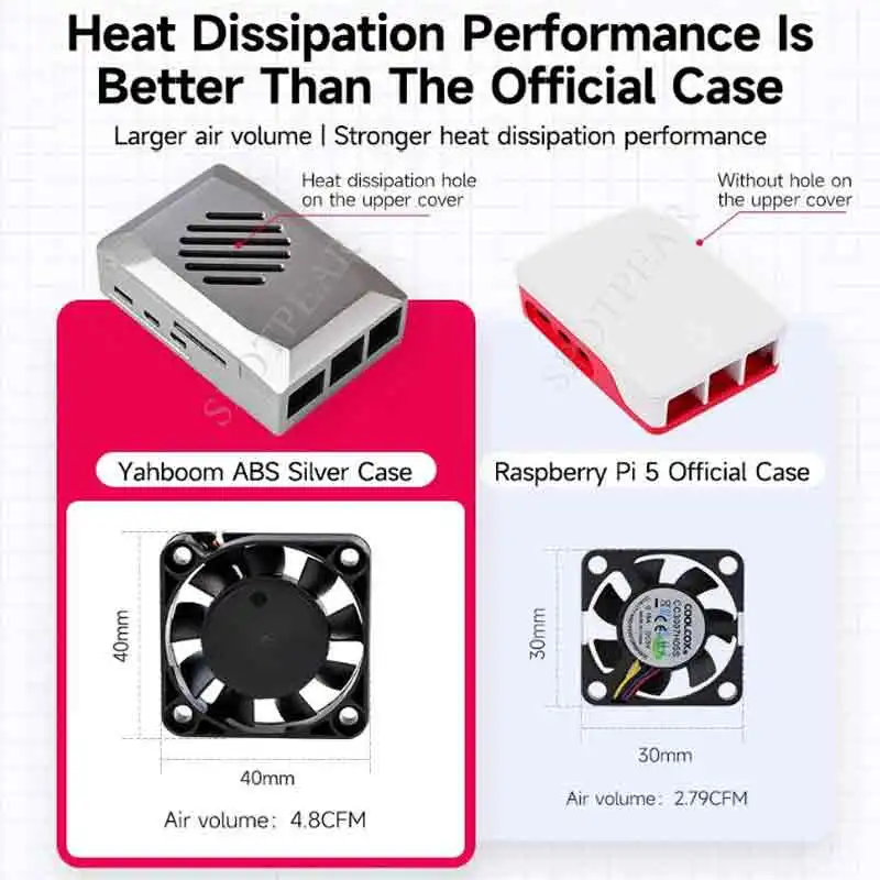 Raspberry pi 5 модель pi5 2 гб/4 - Фотография_4