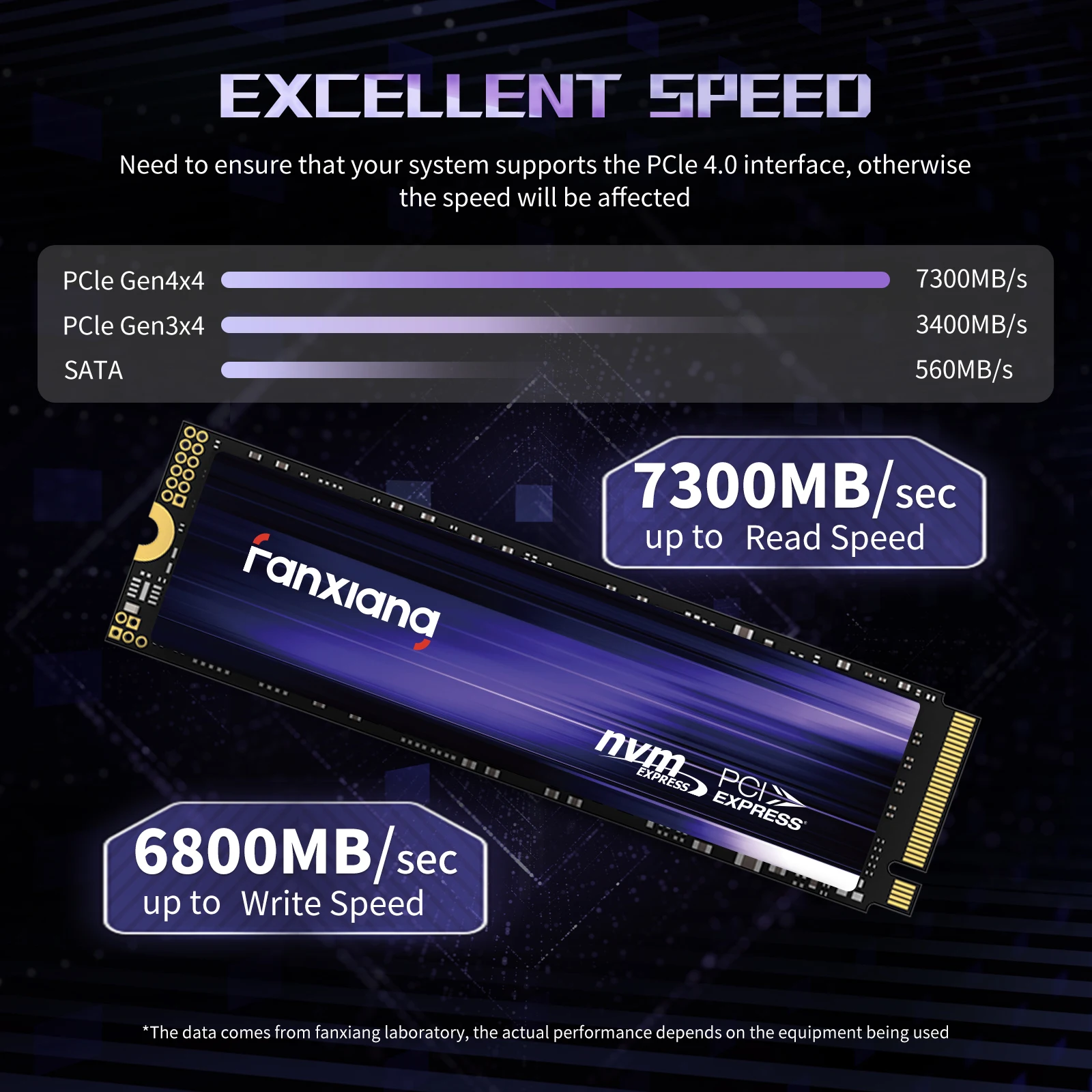 Fanxiang s880 m.2 ssd 1 тб 2 тб - Фотография_2